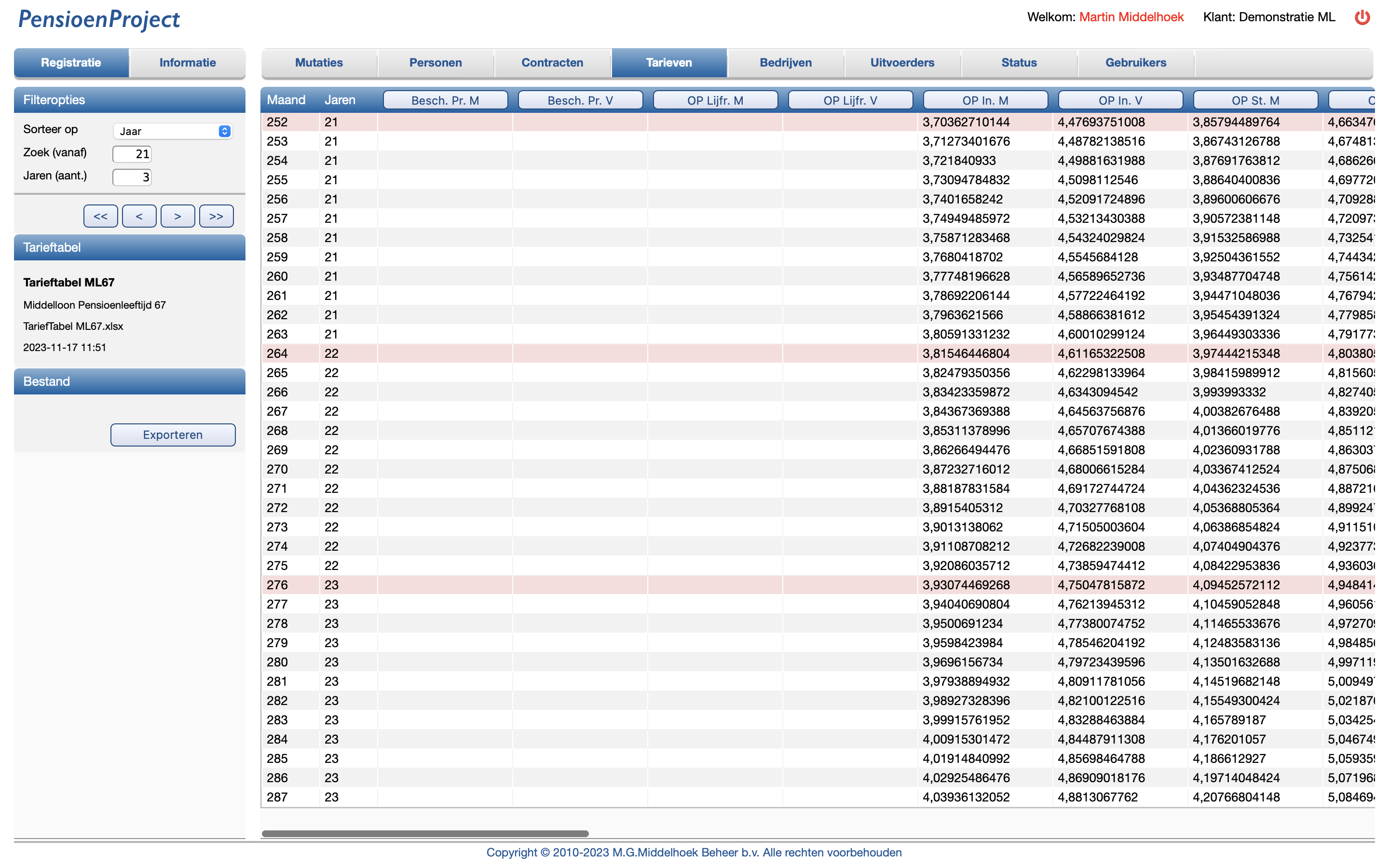 PensioenProject Tarief